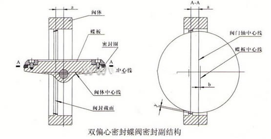 双偏心密封蝶阀的密封原理图